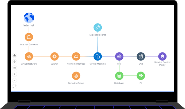 WarSync assessment flow